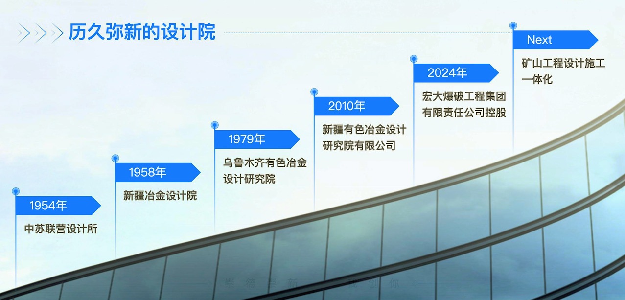 設(shè)計院歷史